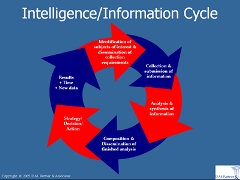 intelligence_cycle.jpg