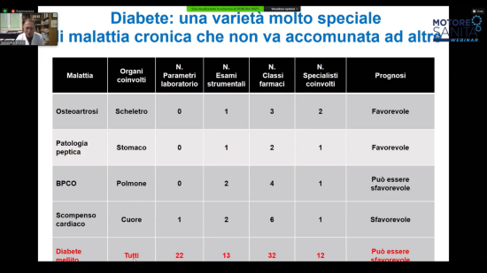 diabete_cronicita_speciale_3.png