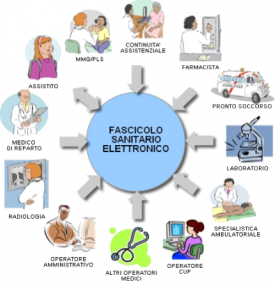 fascicolo_sanitario_elettronico.png