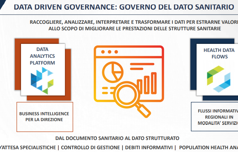 Una cura a base di dati