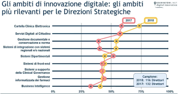 Dati in sanità: come trasformarli in un potente strumento per decisioni strategiche