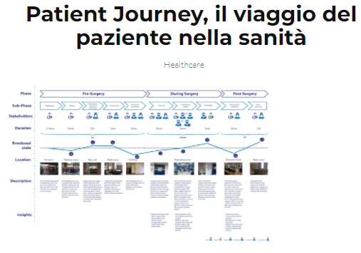 La Transizione Digitale Sanità Italiana è DataDriven Oriented