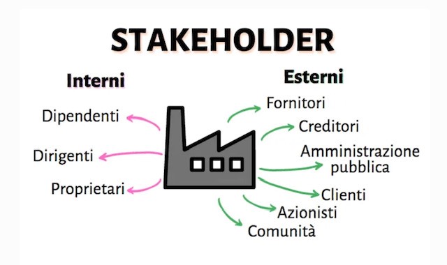 Stakeholder Relationship Management: un’azienda non è solo relazioni commerciali.